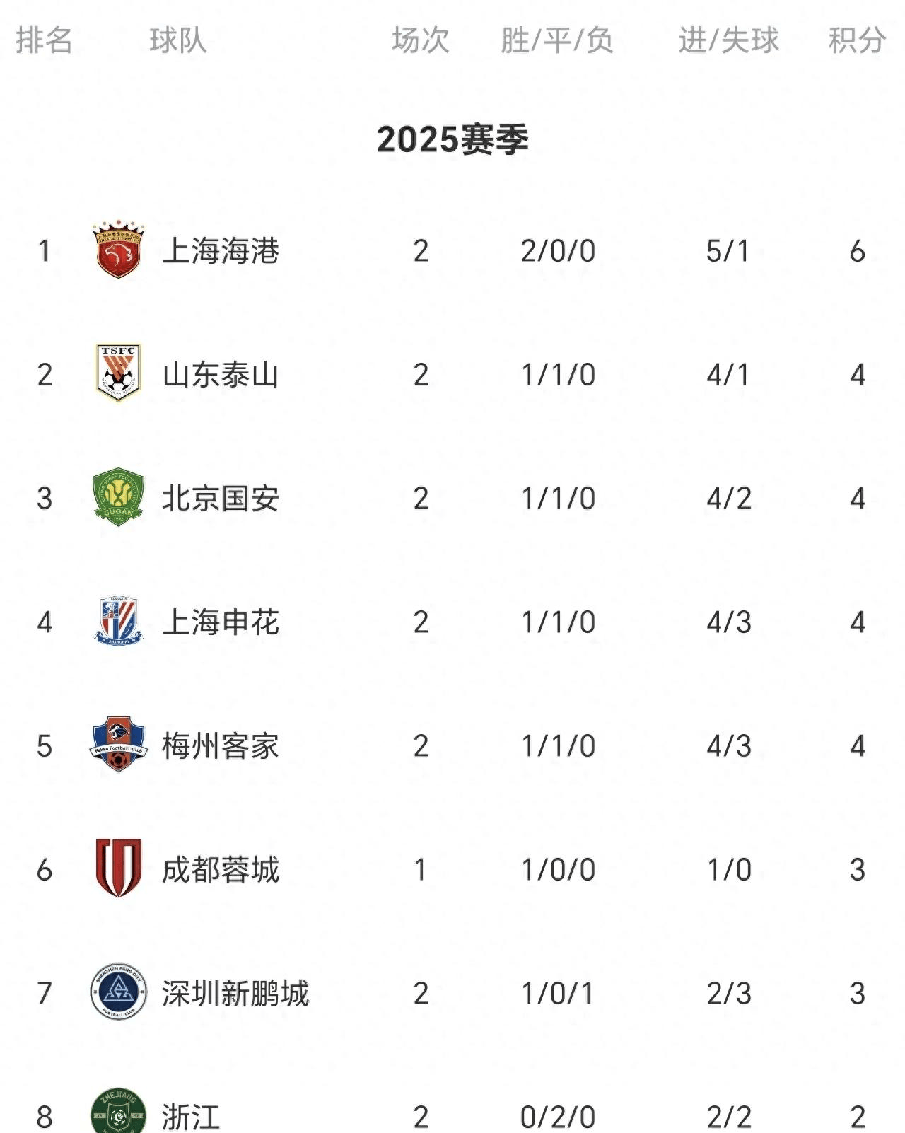 关于北京国安大胜对手，连续胜利稳固积分榜位置的信息